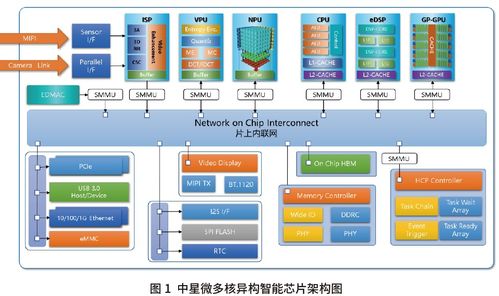 算力技術發(fā)展研究 智能摩爾 技術路線綜述