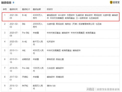 藍(lán)晶微生物完成 4.3 億元b輪融資