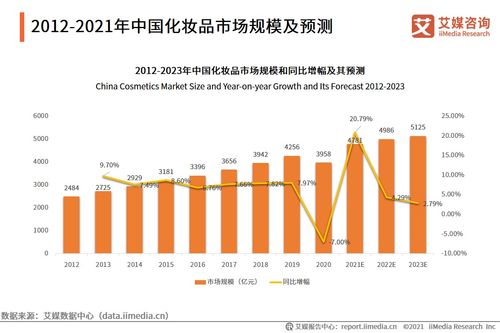 艾媒咨詢 2021年中國化妝品用戶調(diào)研與發(fā)展預(yù)判研究報告