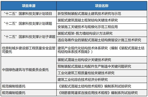 推進(jìn) 建筑工業(yè)化 ,發(fā)展 智能建造 中國建研院堅持協(xié)同發(fā)展