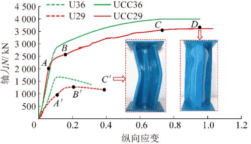山東大學 王琦 地下工程約束混凝土支護理論與技術研究進展