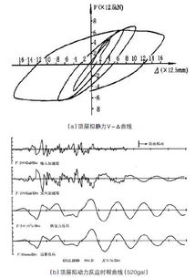 約束混凝土柱裝配整體式框架結構技術發展與研究